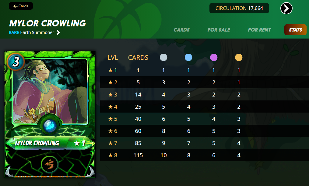 mylor crowling stats.png