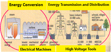 1.Process of procuring electrical energy in general.png