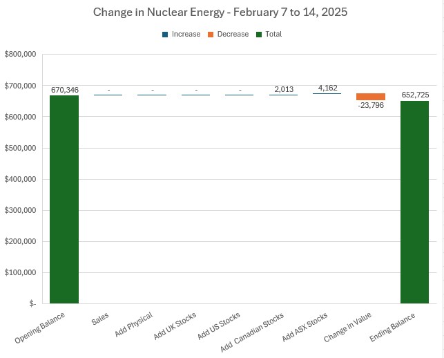 Feb14NuclearChange.jpg