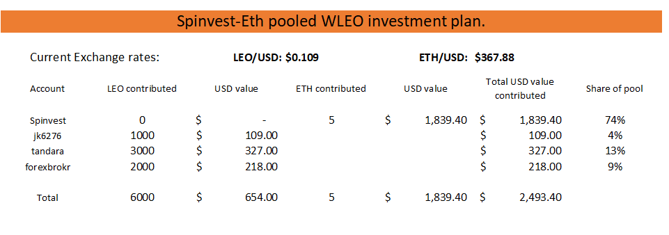 WLEO.ETH pool.png