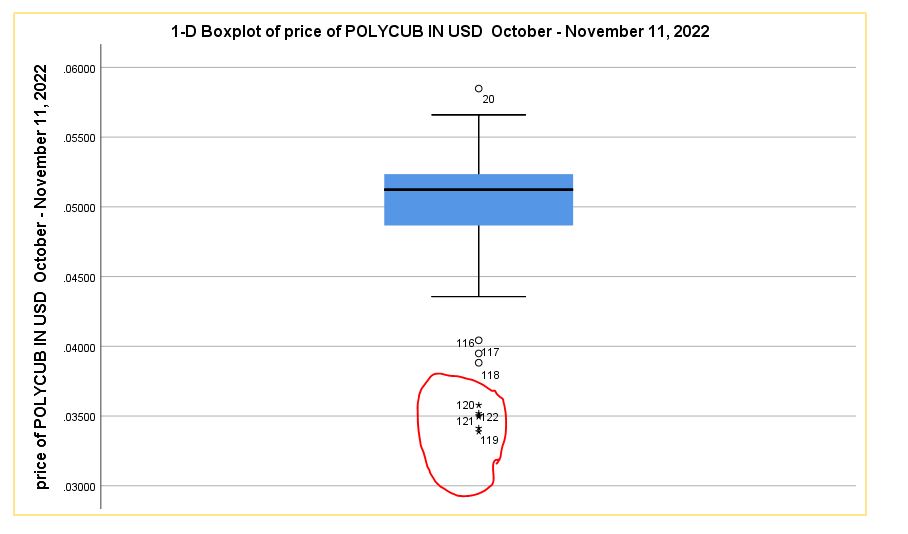 @iniobong3emm/analysis-of-polycub-price-using-spss