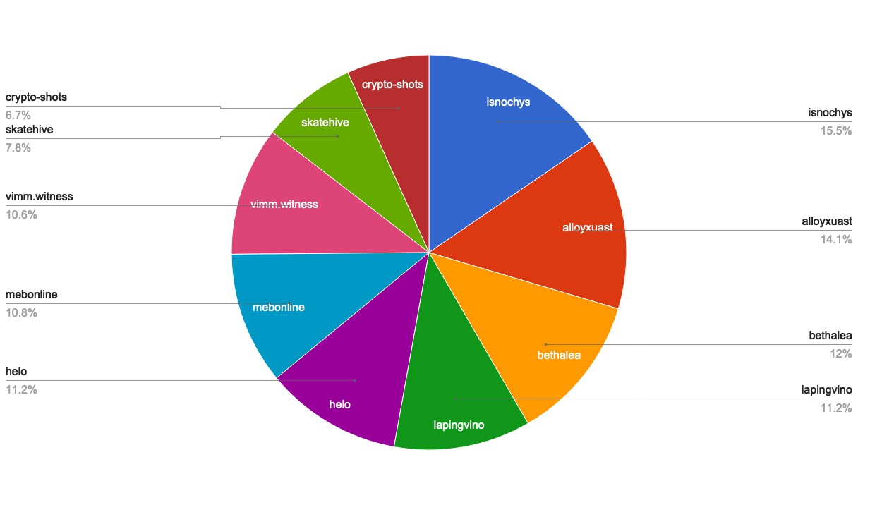 chart-Active Rank 101-120.jpg