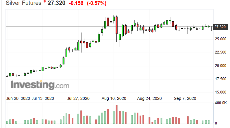 Screenshot_2020-09-17 Silver Futures Price - Investing com.png