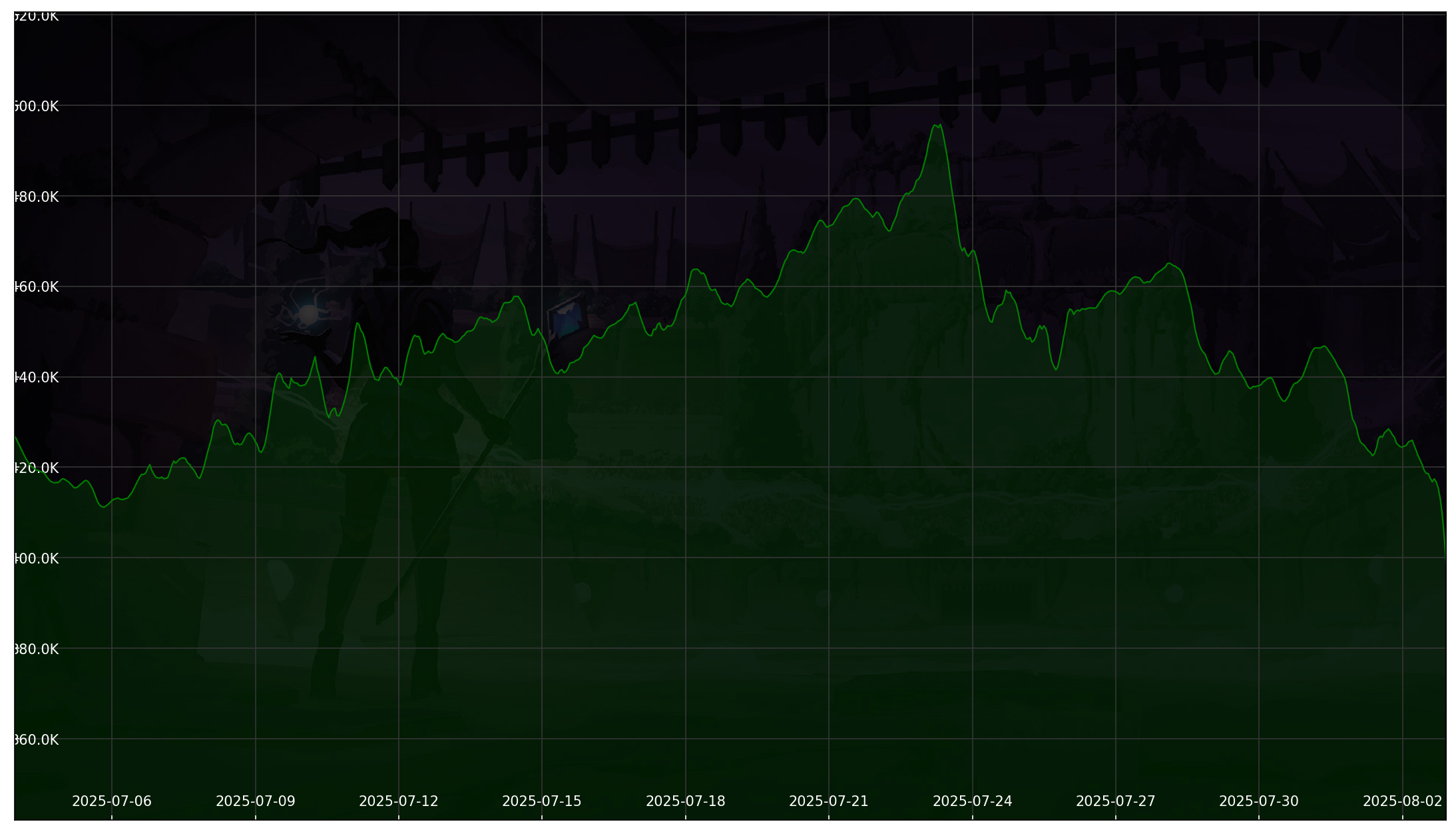 Chart 30 Days non-SL