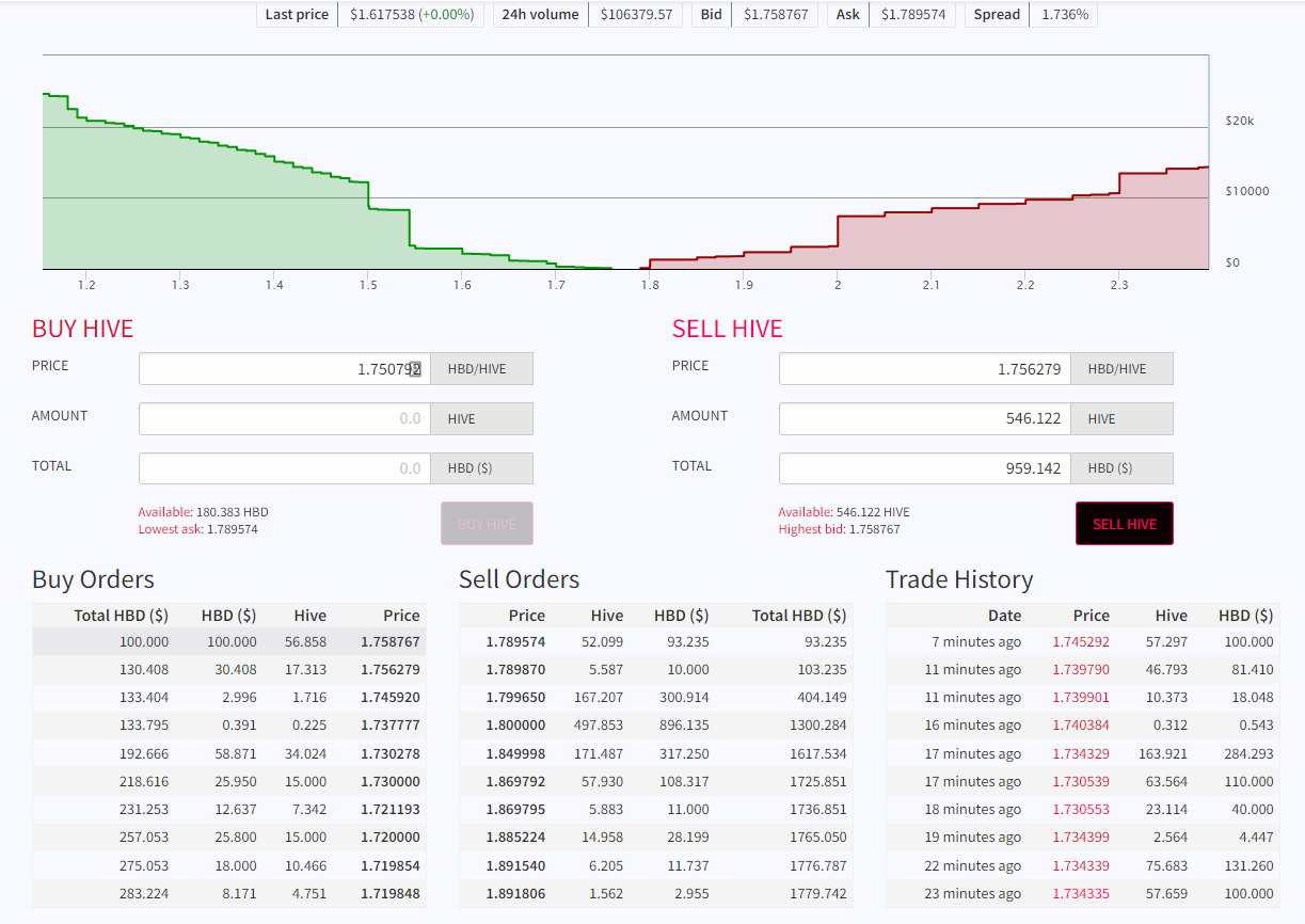 HIVE Currency Market.png