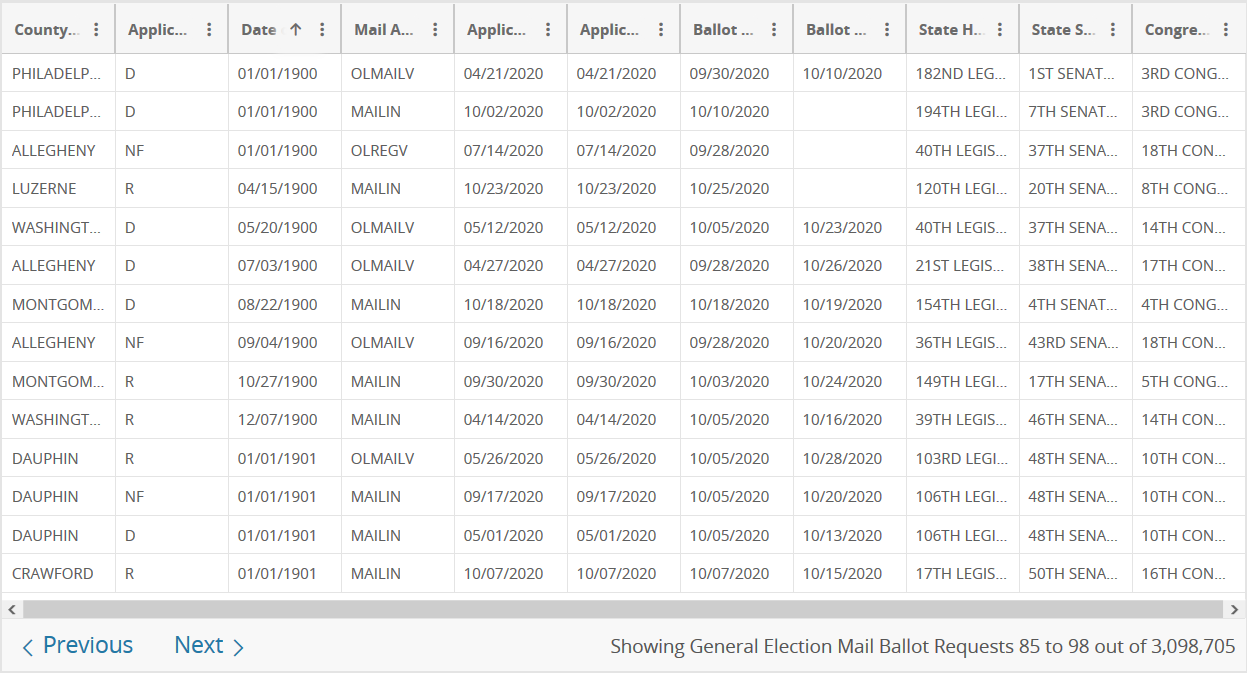 Screenshot_2020-11-08 2020 General Election Mail Ballot Requests Department of State PA Open Data Portal.png