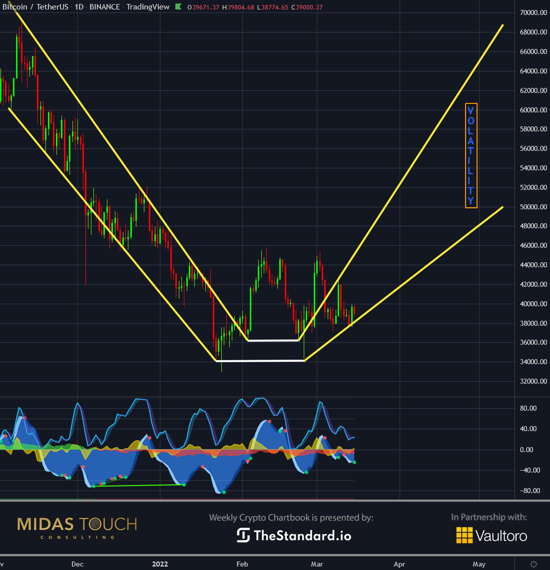 Chart-4-Bitcoin-in-USD-daily-chart-as-of-March-15th-2022..png