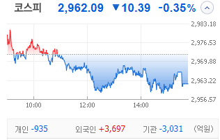@kstop1/domestic-stock-market-index-kospi-precious-metal-price-information-k3ebz