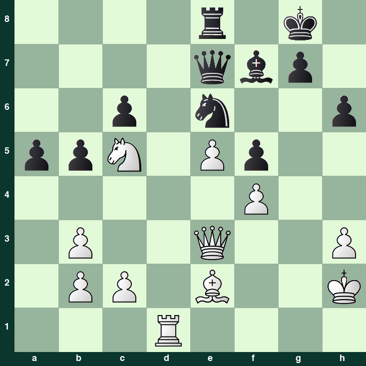 puzzle position | posicion del problema