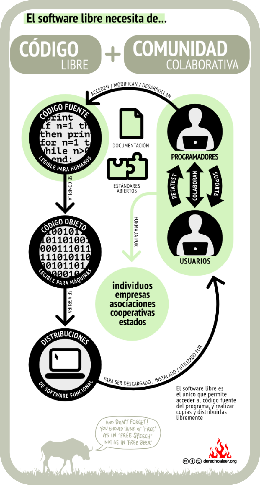 31.-FLISOL-2019-infografica-CodigoLibreComunidad.png