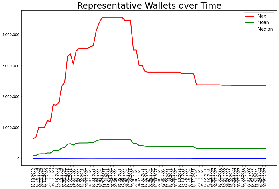 220508_representative_koin_wallets.png