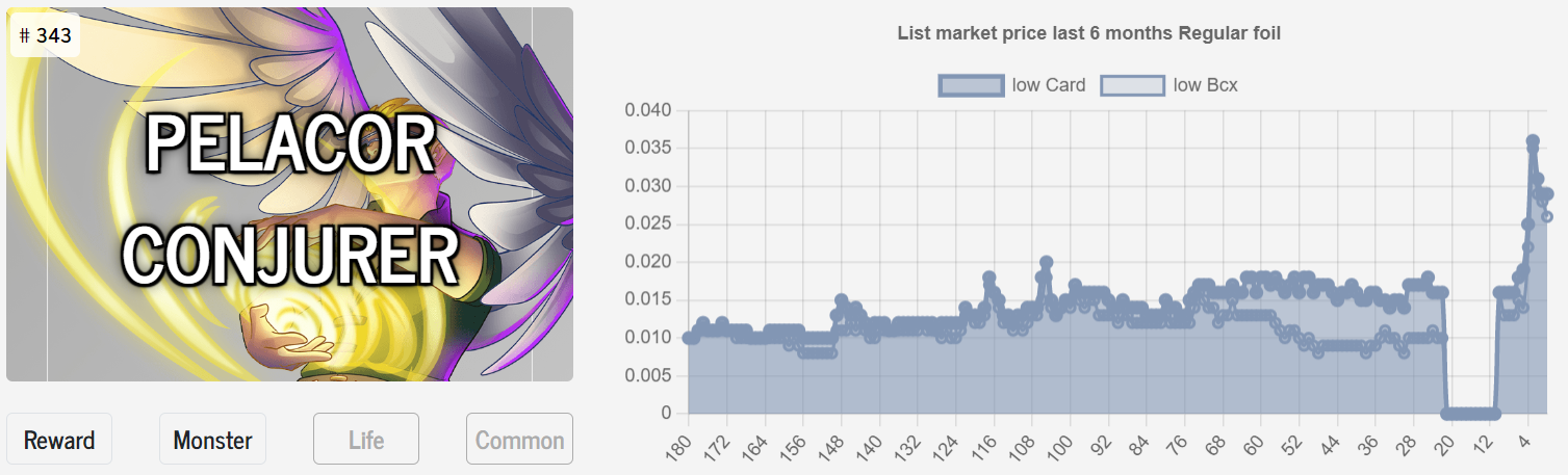 Pelacor Conjurer price spike.png