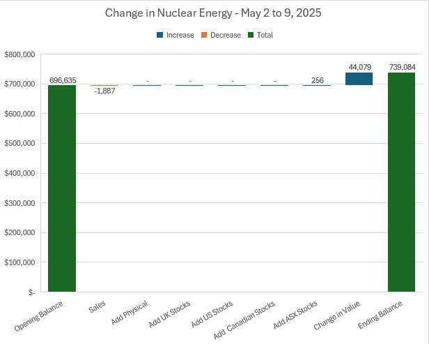 May9NuclearChange.jpg