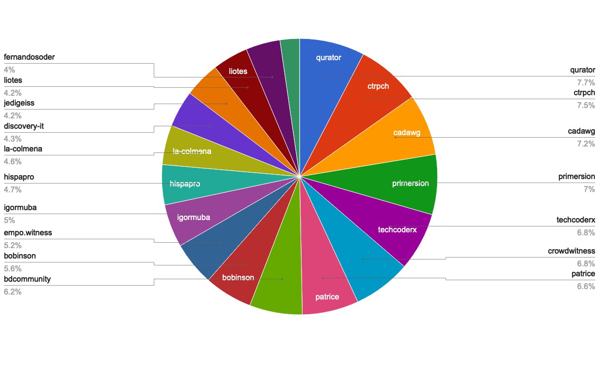 chart-Active Rank 61-80.jpg