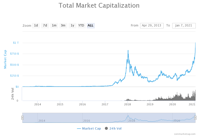 totalmarketcapitalizat_1trillion.png