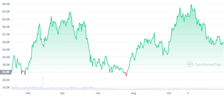 BTC_1Y_graph_coinmarketcap.png