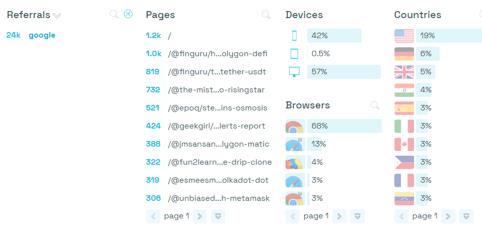 leo traffic .png