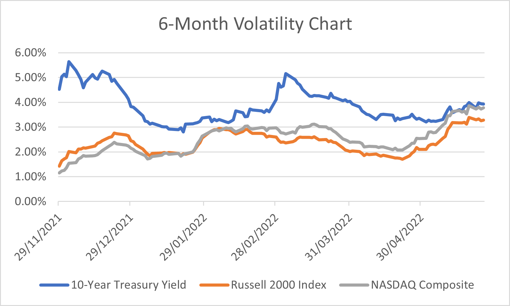 6Month Volatility Chart_Traditional_20220527.png