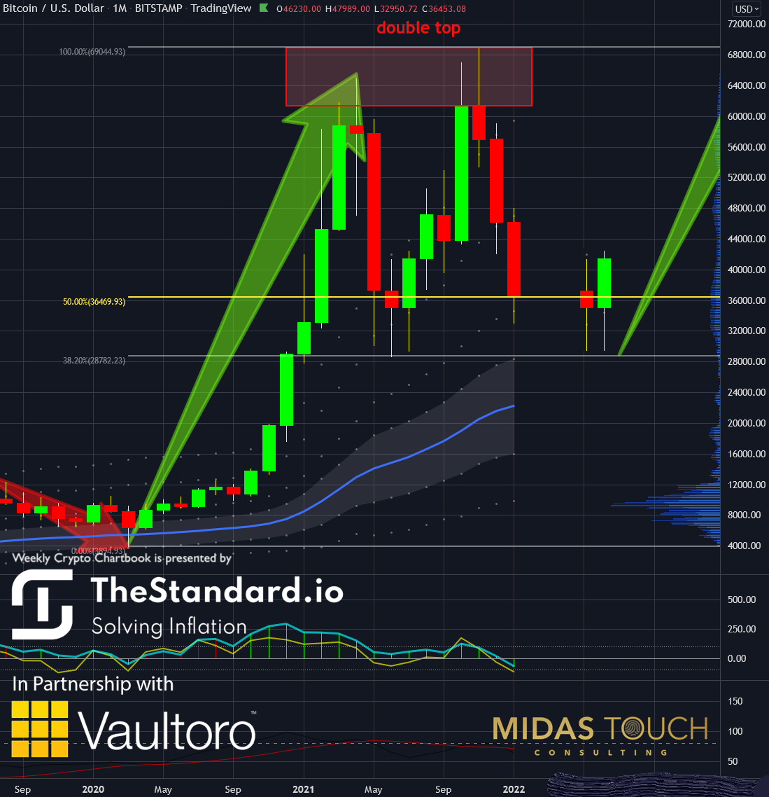 Chart 1 Bitcoin in US-Dollar, monthly chart as of January 25th, 2022.png