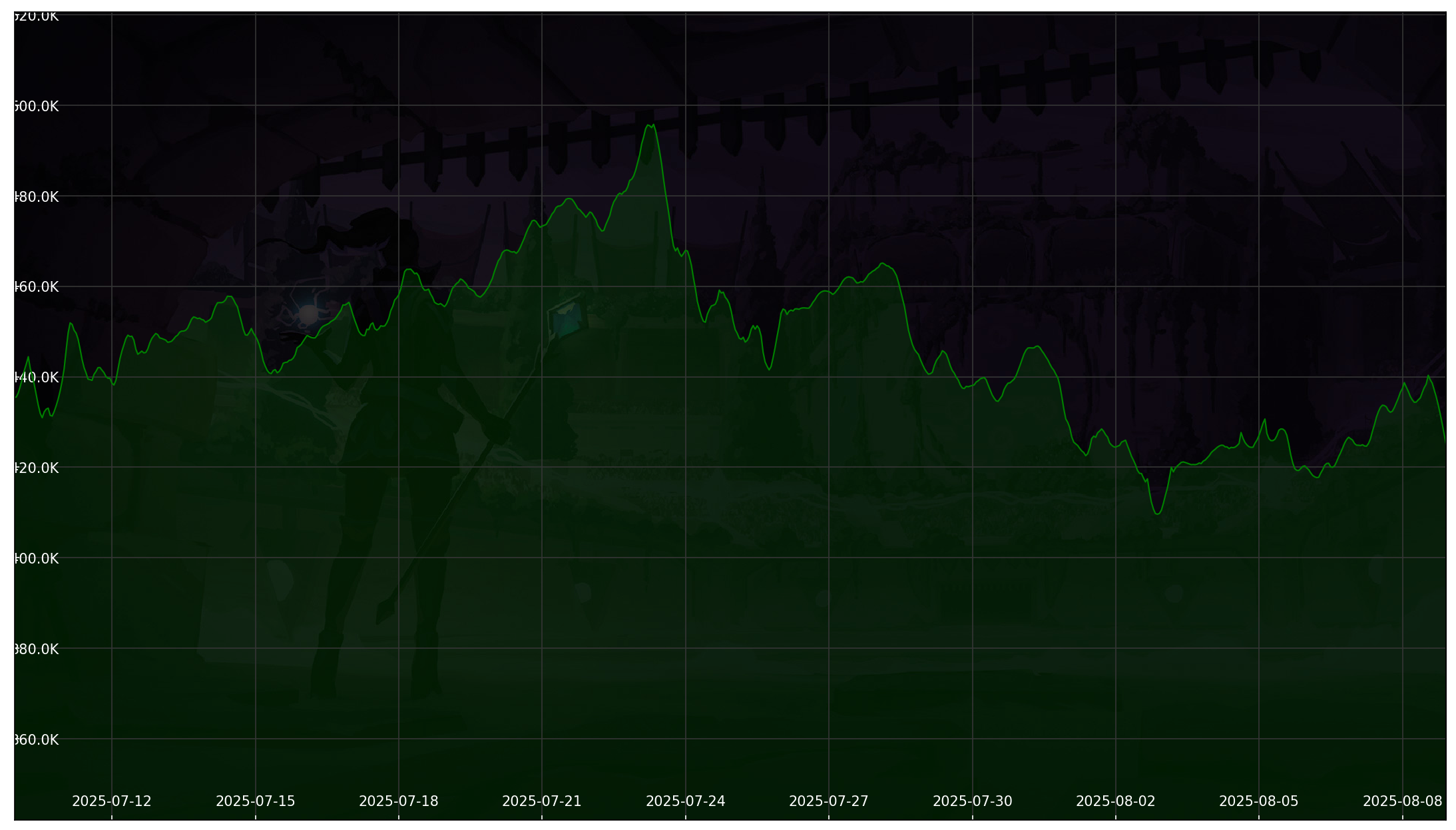 Chart 30 Days non-SL