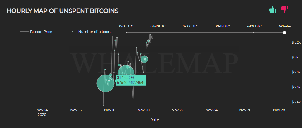 57540 Bitcoin nivel de 17650 dolares.png