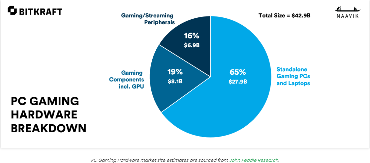 gamingindustrysize.png