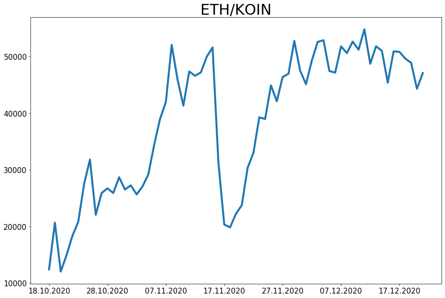 201220_koin_eth_price.png