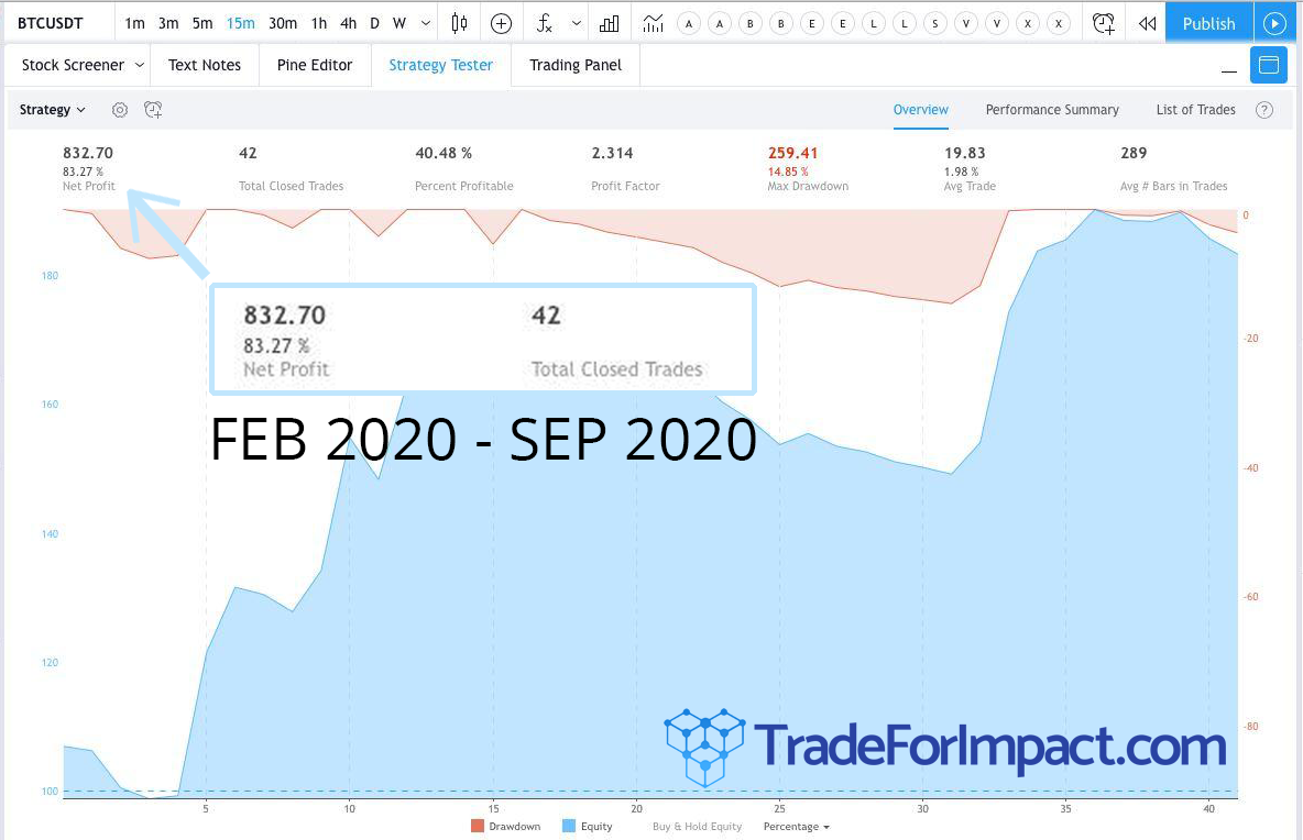 BTCUSD-15M.png