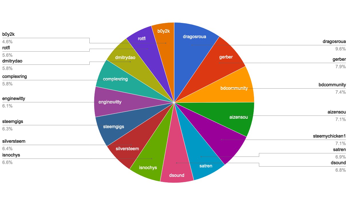 chart-Active Rank 61-80.jpg