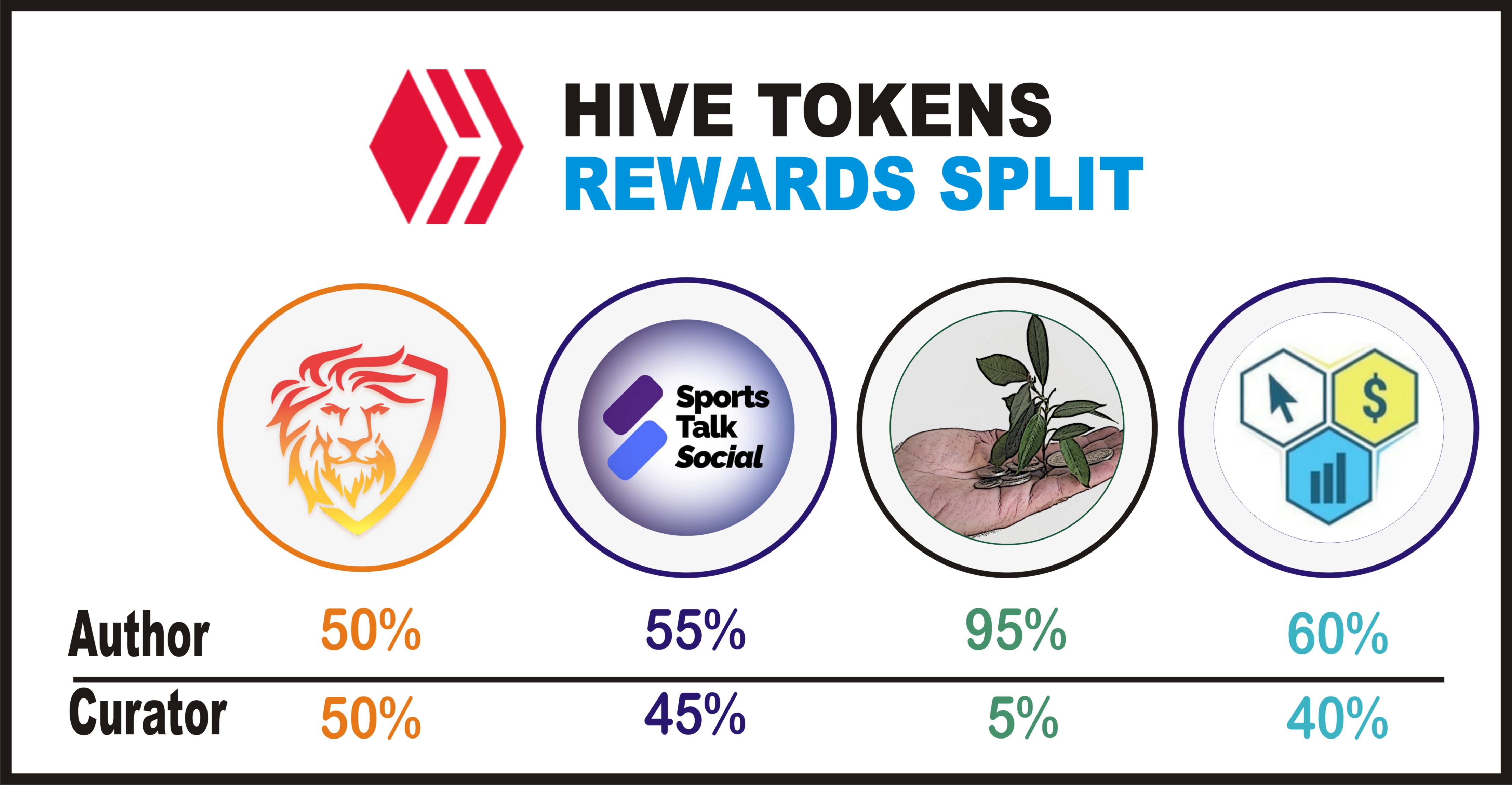 rewards split.jpg