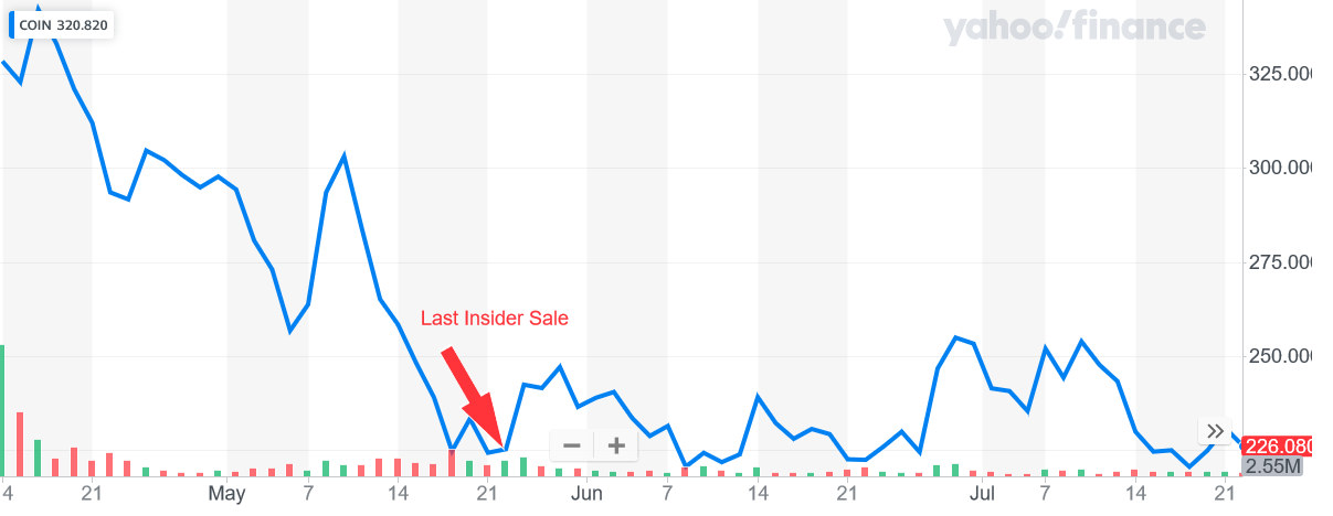 210723_coinbase_price.png