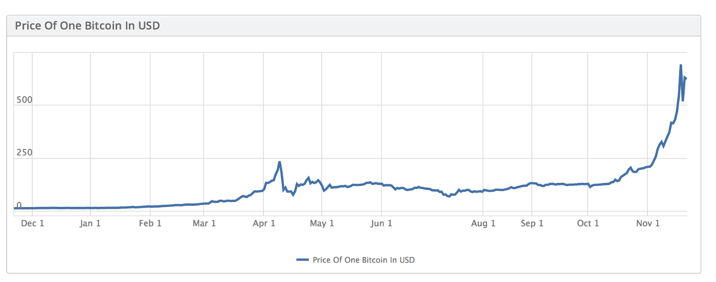 bitcoinpricegraph.png