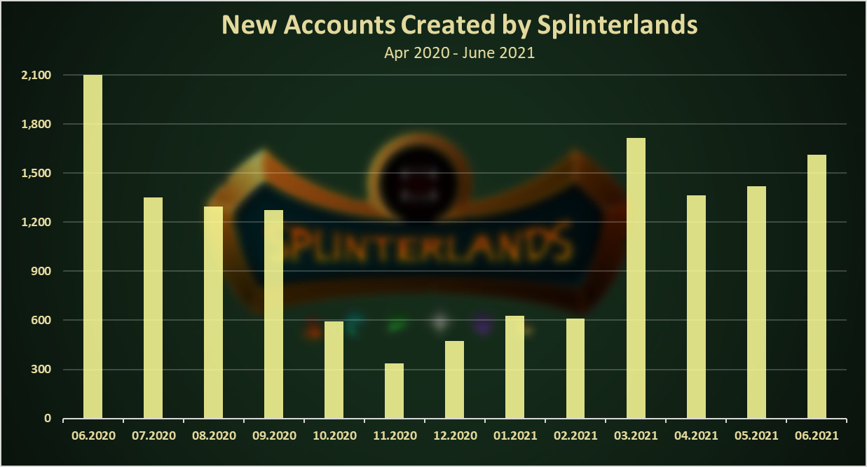 splinterlands dec to usd