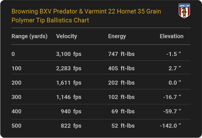 Browning-BXV-Predator-and-Varmint-22-Hornet-35-grain-Polymer-Tip-ballistics-chart.png