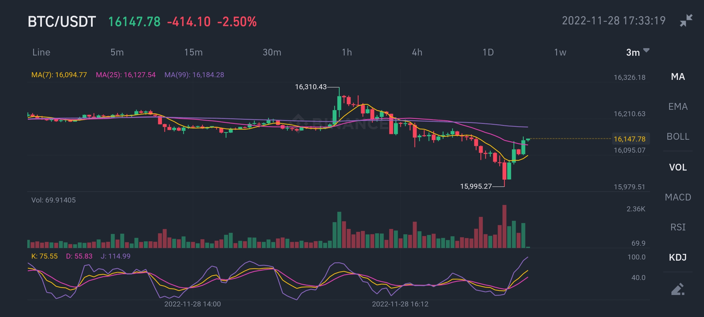 Screenshot_2022-11-28-17-33-18-566_com.binance.dev.jpg