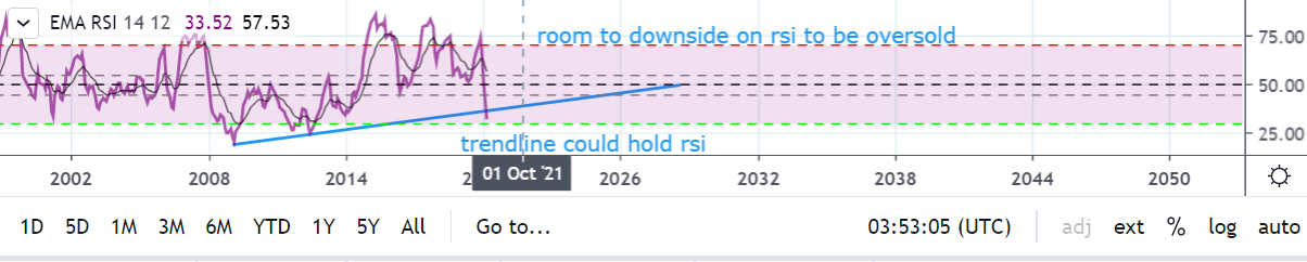 qantas rsi.PNG