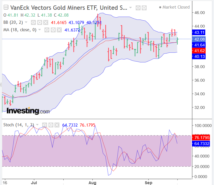 Screenshot_2020-09-17 Gold Futures Chart - Investing com.png
