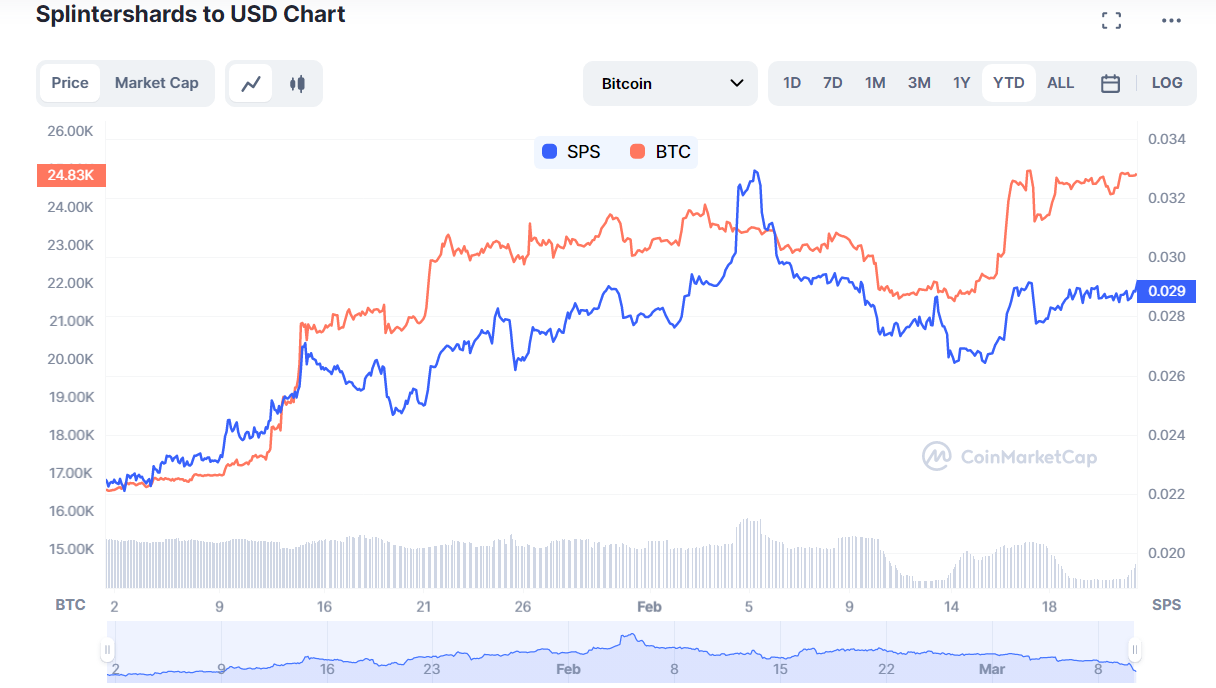 comparespsbtc.png