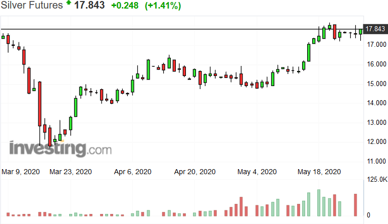 Screenshot_2020-05-27 Silver Futures Price - Investing com.png