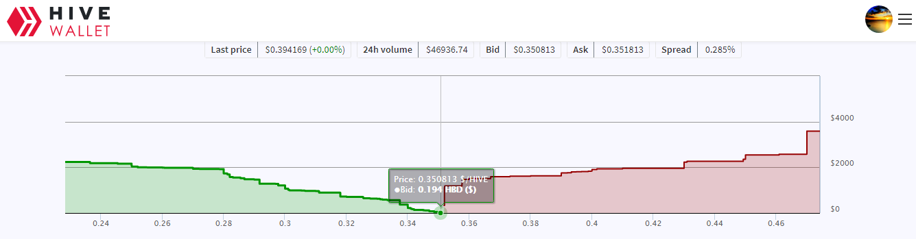 Hive Wallet.png