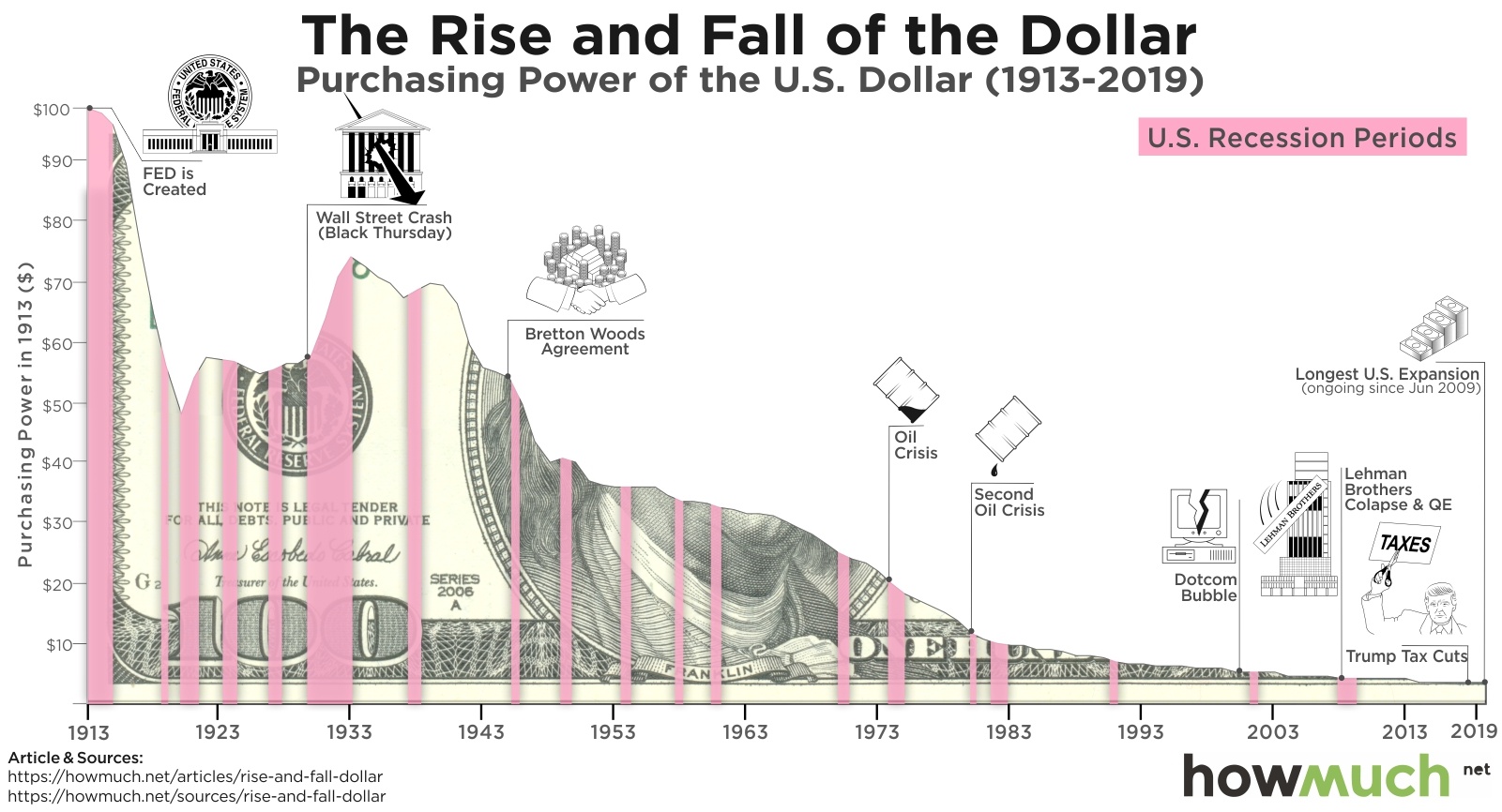 RiseandFalloftheUSD64c2.jpg