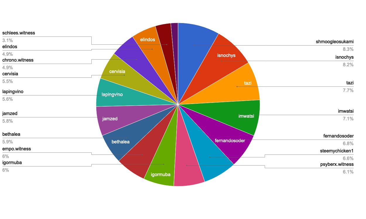 chart-Active Rank 81-100.jpg