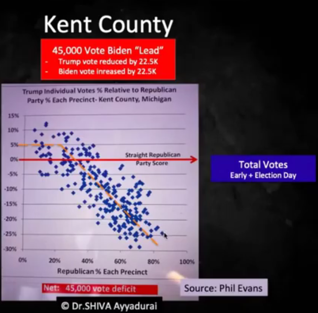 Screenshot_2020-11-13 Proof of Fraud 69,000 Trump Votes Flipped to Biden in Michigan - MIT Analysis by Dr Shiva(1).png