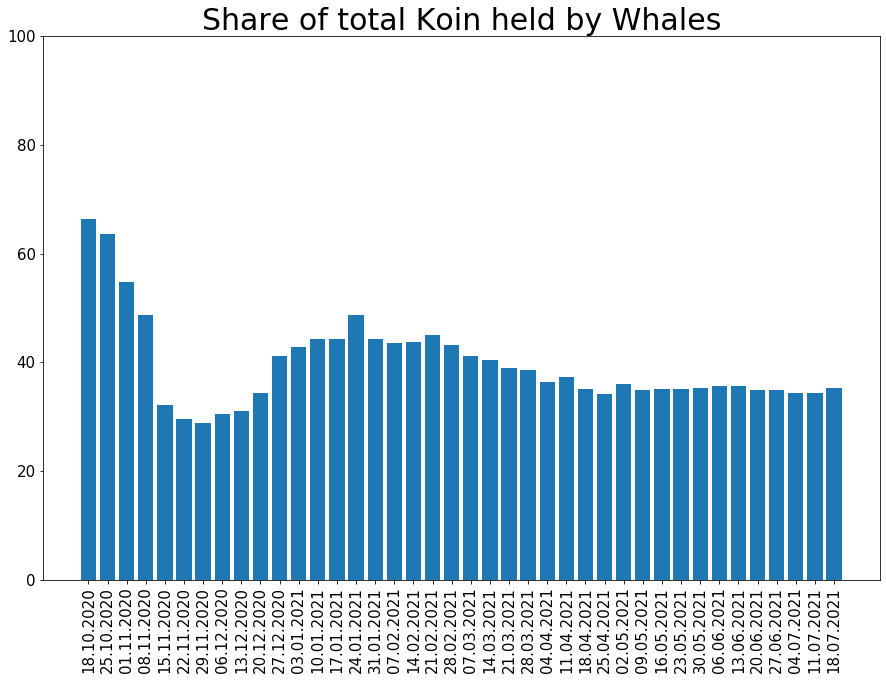 210718_koin_dominance.png