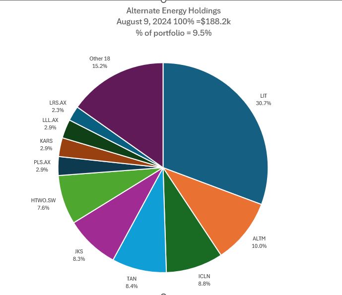 Aug9Lithium.JPG