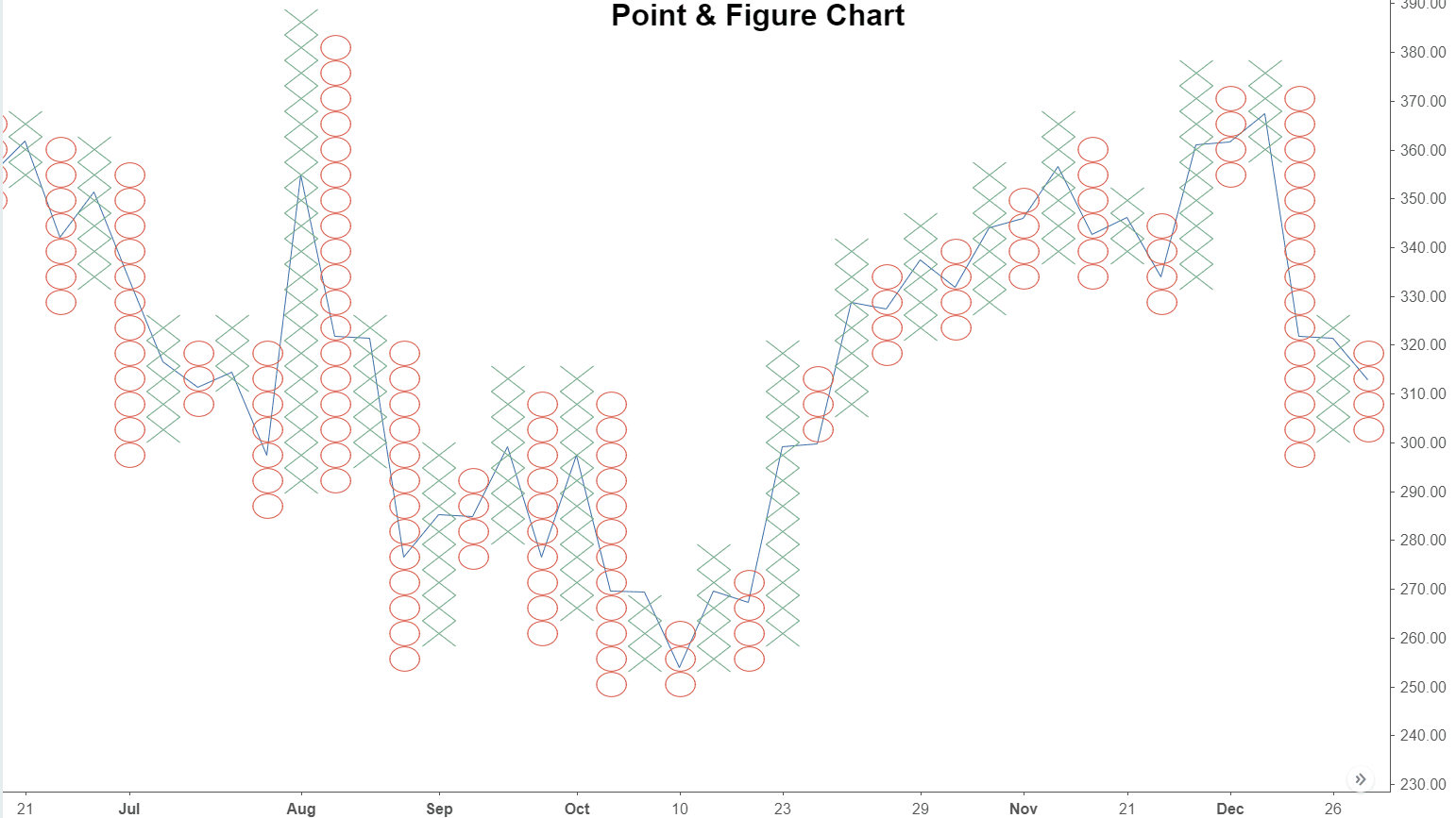 PointAndFigure-5c7ee7adc9e77c0001f57cf3.png