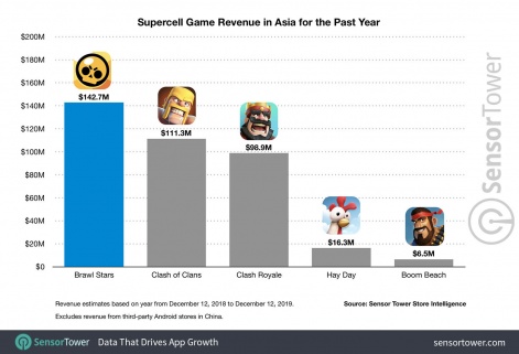 supercell_revenue.jpg