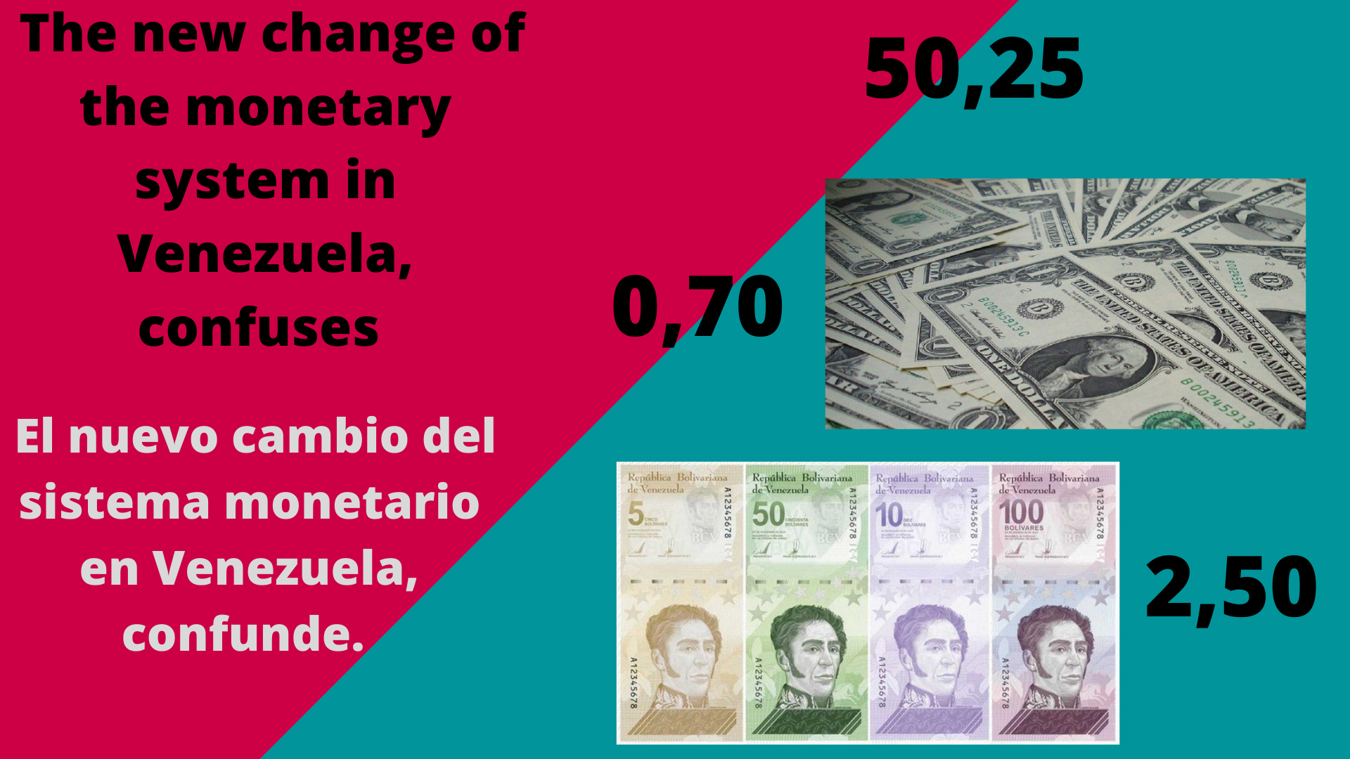 El nuevo cambio del sistema monetario en Venezuela, confunde.  (1).png