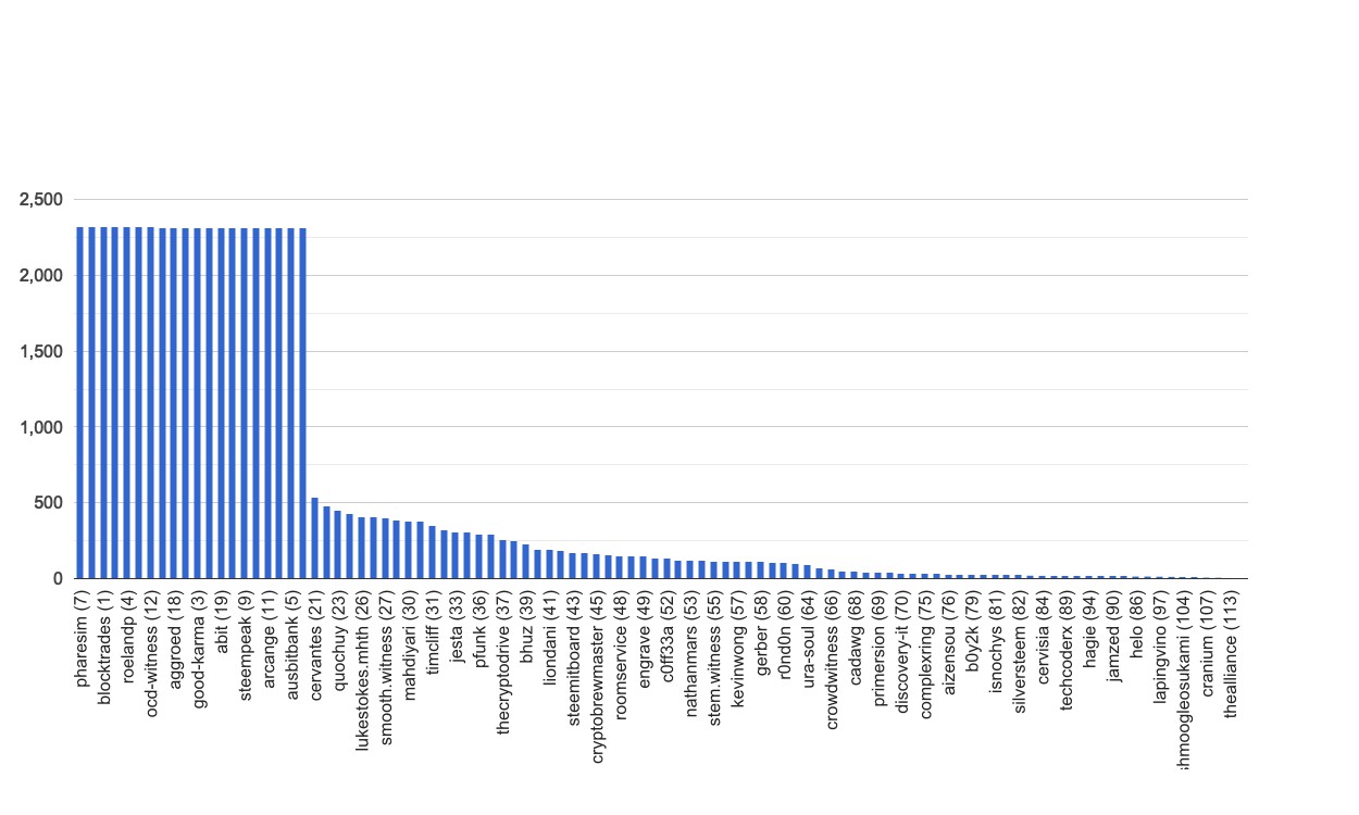 chart-global.jpg