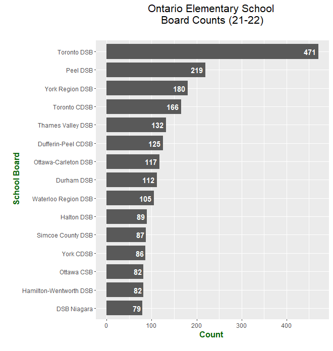 ontario_elem_counts_bar.png